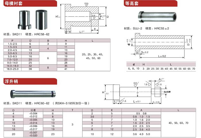 14凹模，等高套，浮升銷.jpg