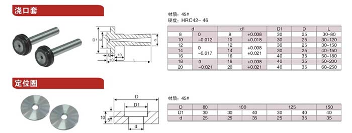 8澆口套，定位圈.jpg